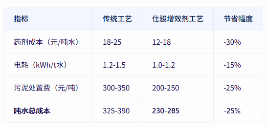 青島仕駿-污泥調(diào)理劑,污泥脫水增效劑制造商 青島仕駿-污泥調(diào)理劑,污泥脫水增效劑制造商
